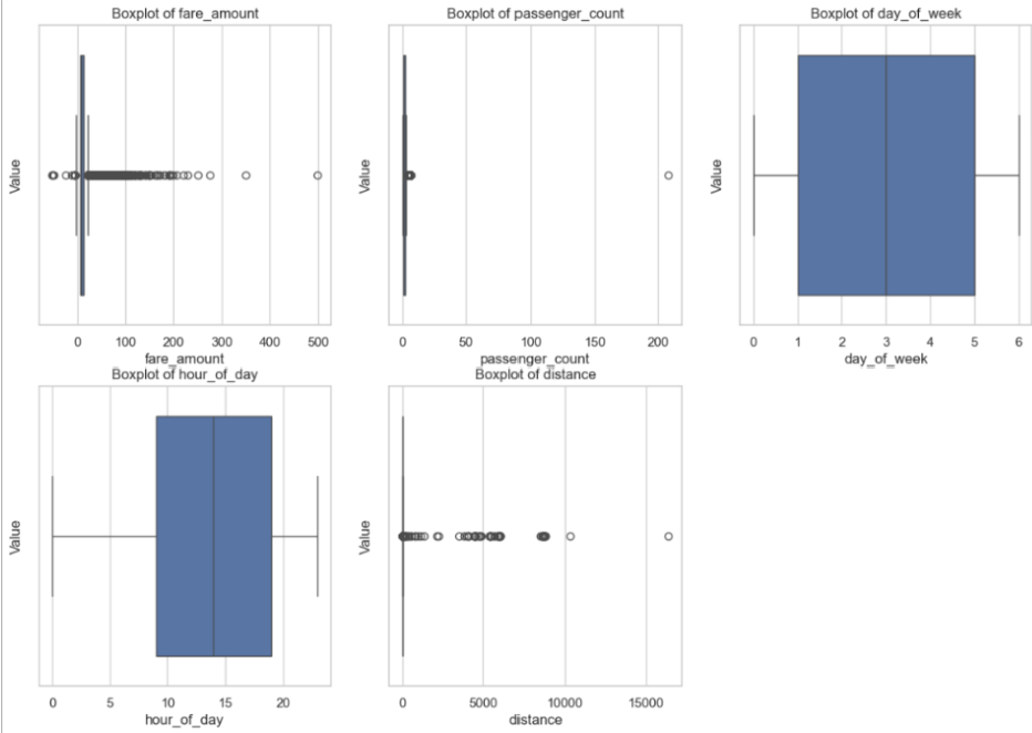 Box Plot of Features