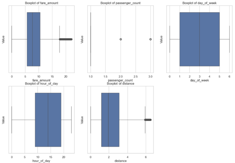 Box Plot of Features After Cleaning