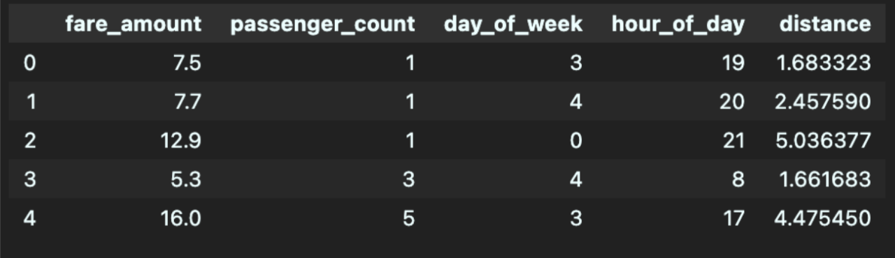Feature Engineering Sample