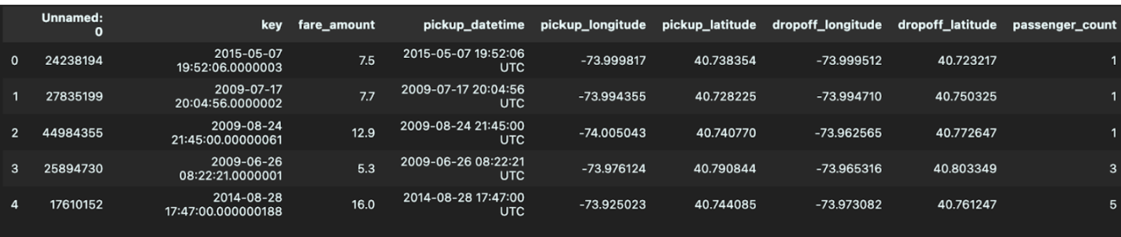 Original Dataset Sample