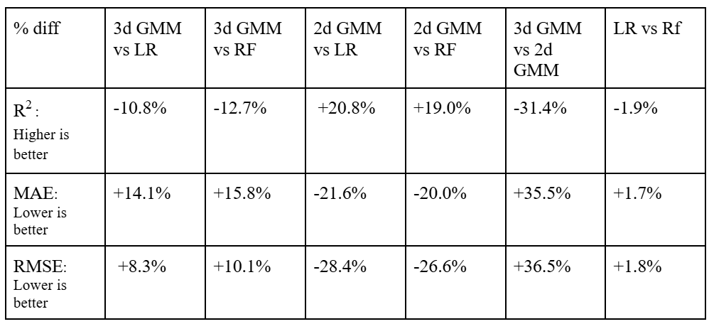 Comparison Table