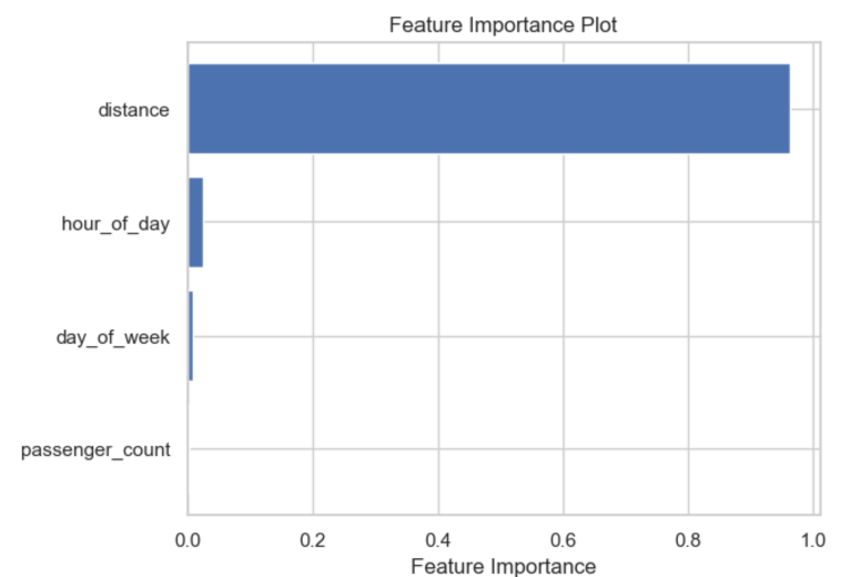 Feature Importance Plot