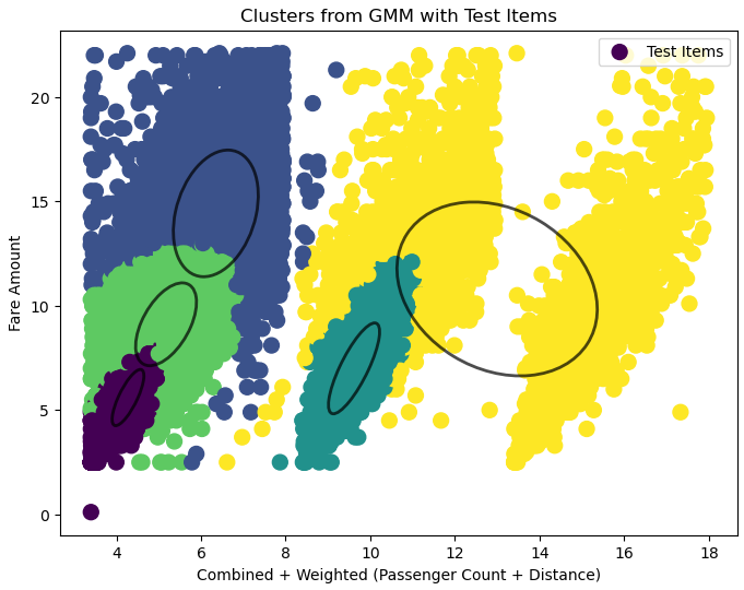 2D Weighted Sum Cluster